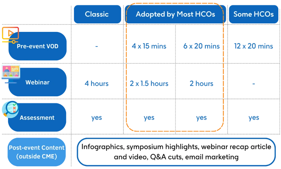 Healthcare Organization