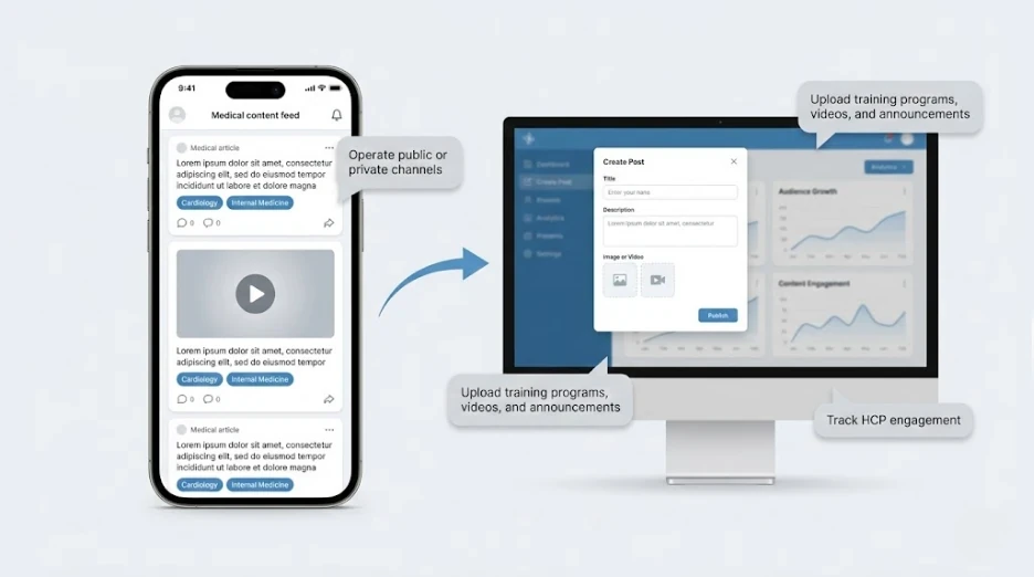 Healthcare Organization